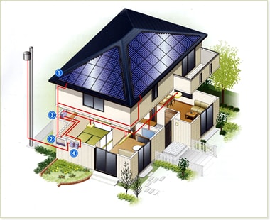 太陽光発電システム